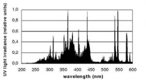 400nmfeEmissionspectrum