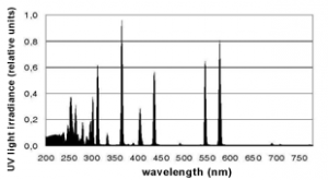 400nmhgemissionspectrum