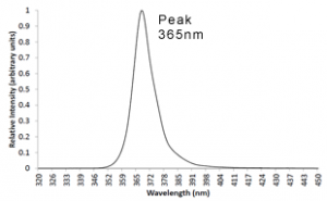 high-output-ledgraph