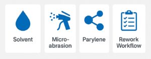 Infographic illustrating conformal coating removal and rework processes, with icons for wet chemical stripping, micro-abrasion, Parylene removal, and PCB rework workflow.