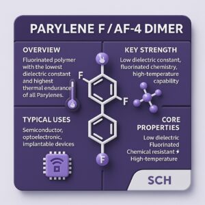 3D infographic for Parylene F / AF-4 dimer by SCH Services Ltd, showing overview, key strengths, typical uses, and core properties with violet-indigo accents, emphasising fluorinated chemistry, low dielectric constant, and high-temperature performance.