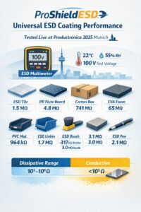 Universal ProShieldESD conductive polymer coating tested live at Productronica 2025 across multiple substrates