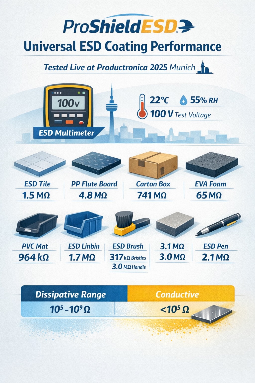 Universal ProShieldESD conductive polymer coating tested live at Productronica 2025 across multiple substrates