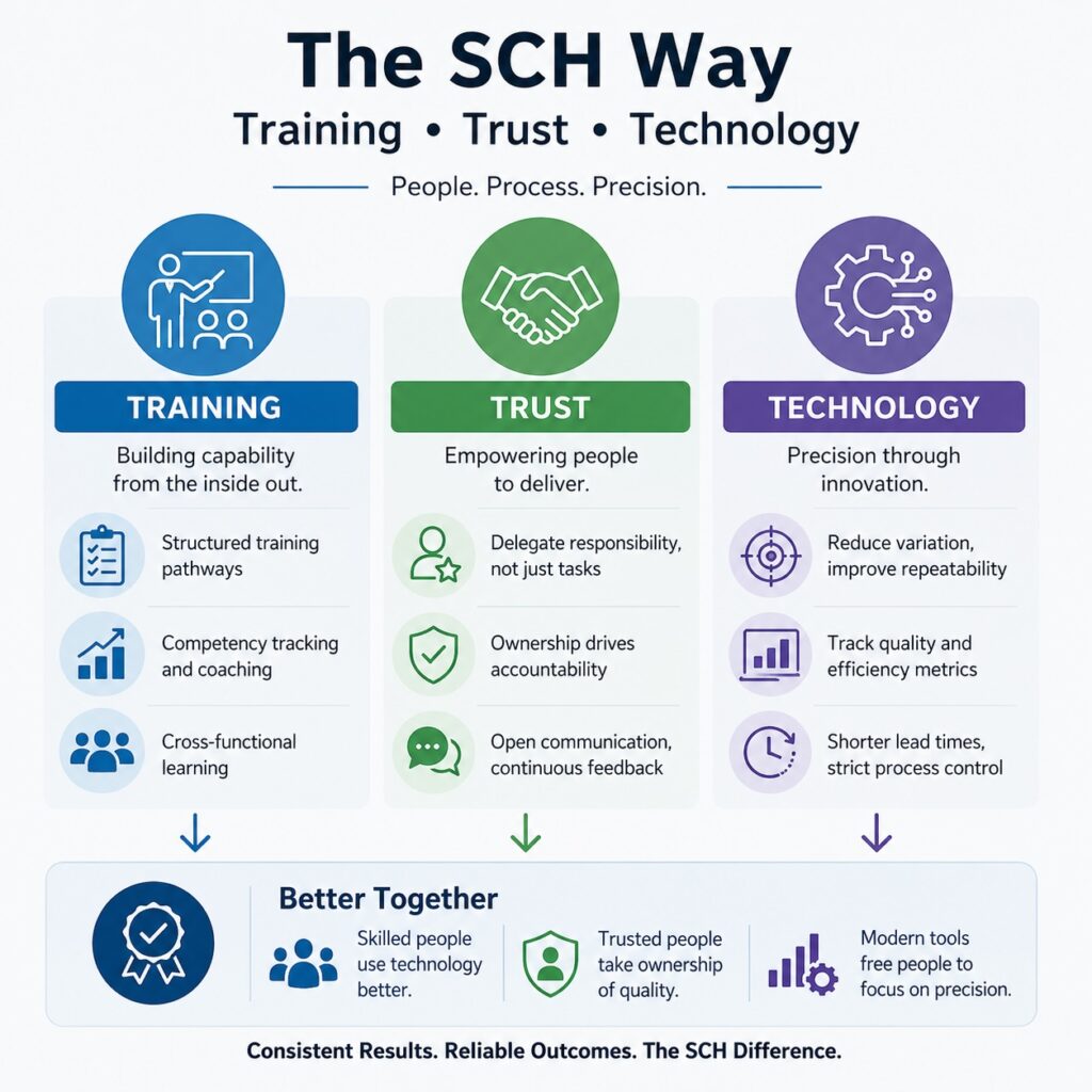 infographic showing training trust and technology improving coating process reliability and reducing defects