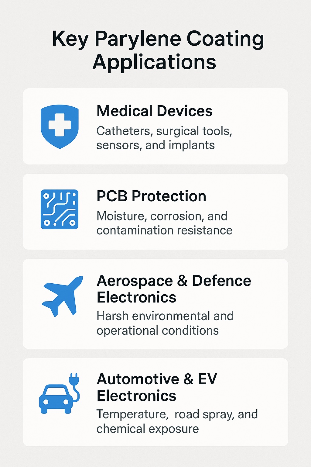 Infographic showing key Parylene coating applications, including medical devices, PCB protection, aerospace and defence electronics, and automotive and EV systems.
