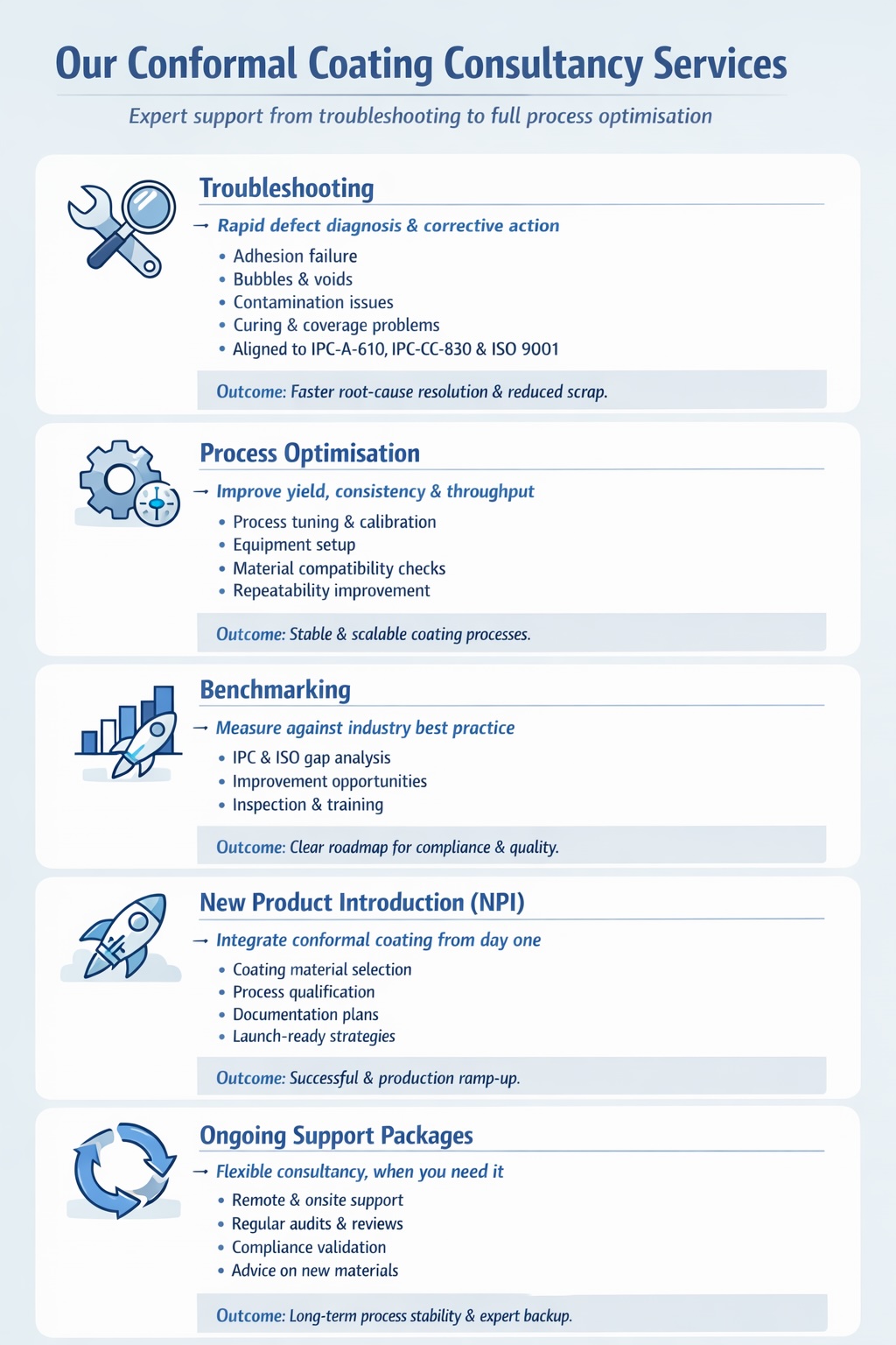 Conformal coating consultancy services covering troubleshooting, process optimisation, benchmarking, NPI support and ongoing technical support