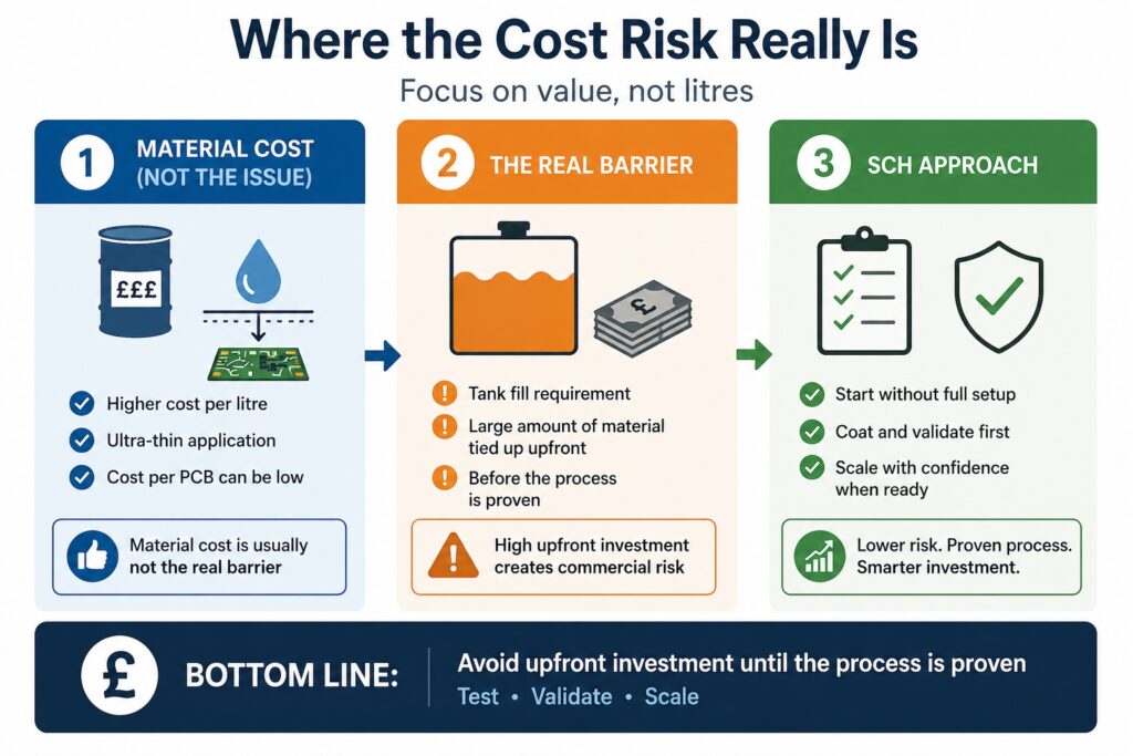 Advanced functional coatings cost risk showing material cost setup investment and process validation approach