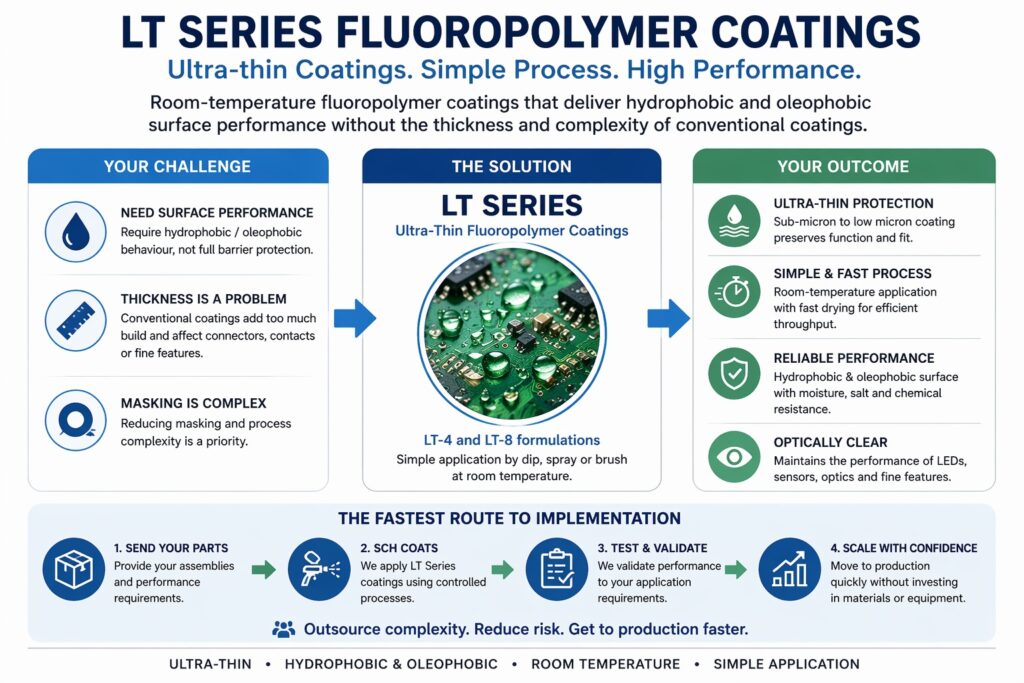 LT Series ultra-thin fluoropolymer coatings for electronics and PCBs showing hydrophobic surface performance, low thickness coating and simple application process