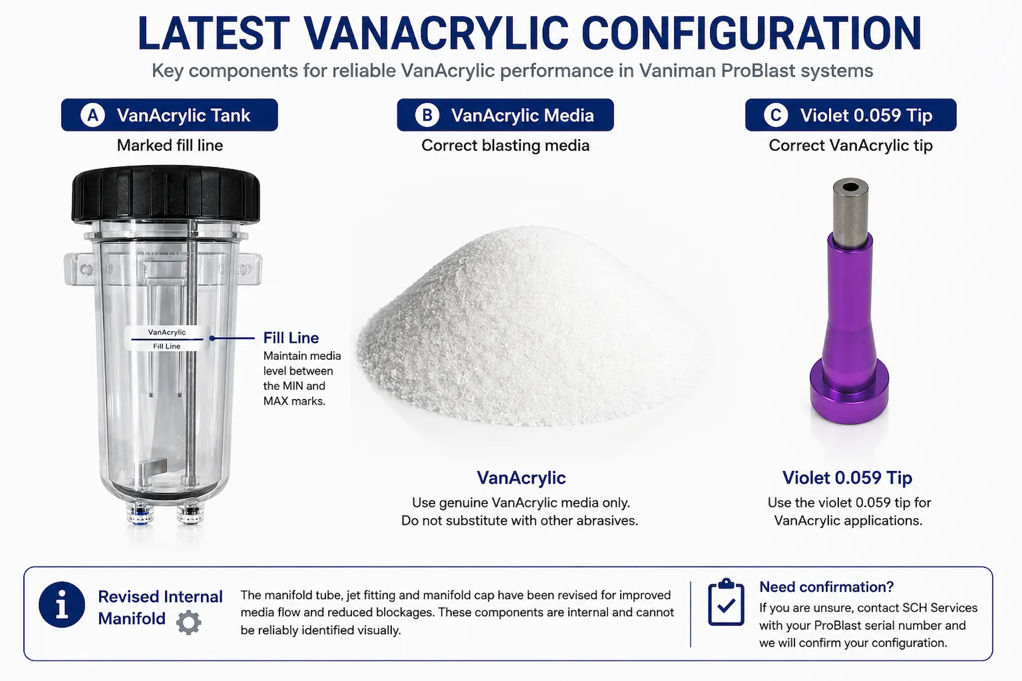 Latest VanAcrylic configuration showing the correct tank with fill line, VanAcrylic media and violet 0.059 tip for Vaniman ProBlast systems.